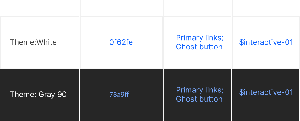 Token Architecture