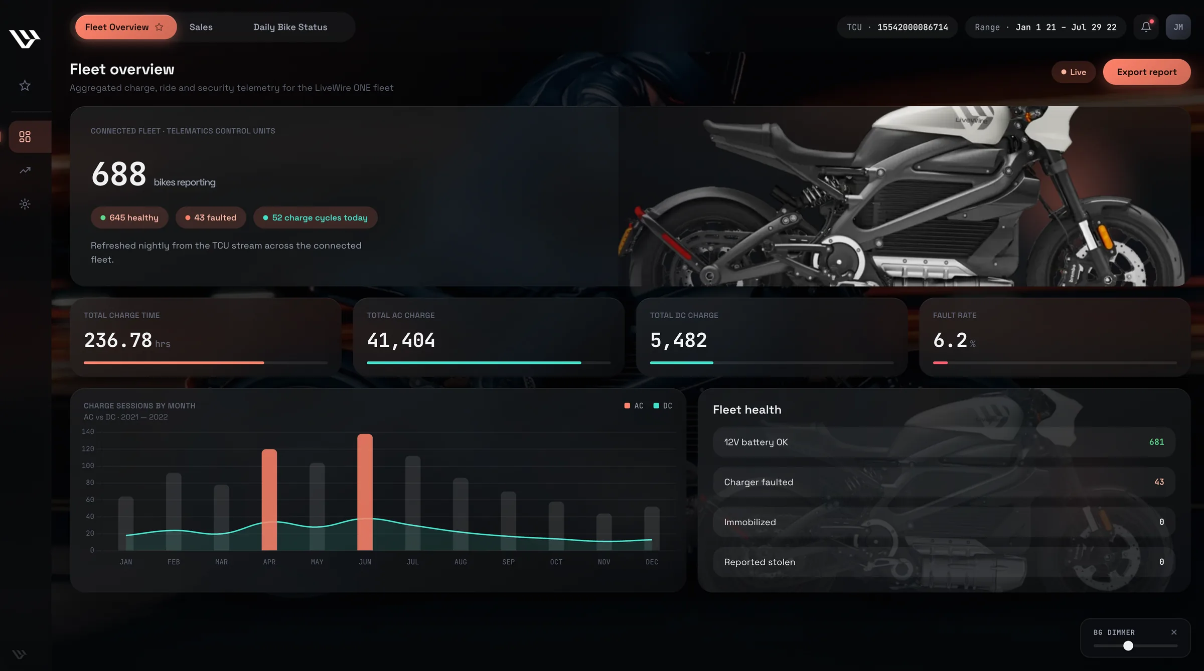 Livewire Redesigned Main Dashboard Analytics