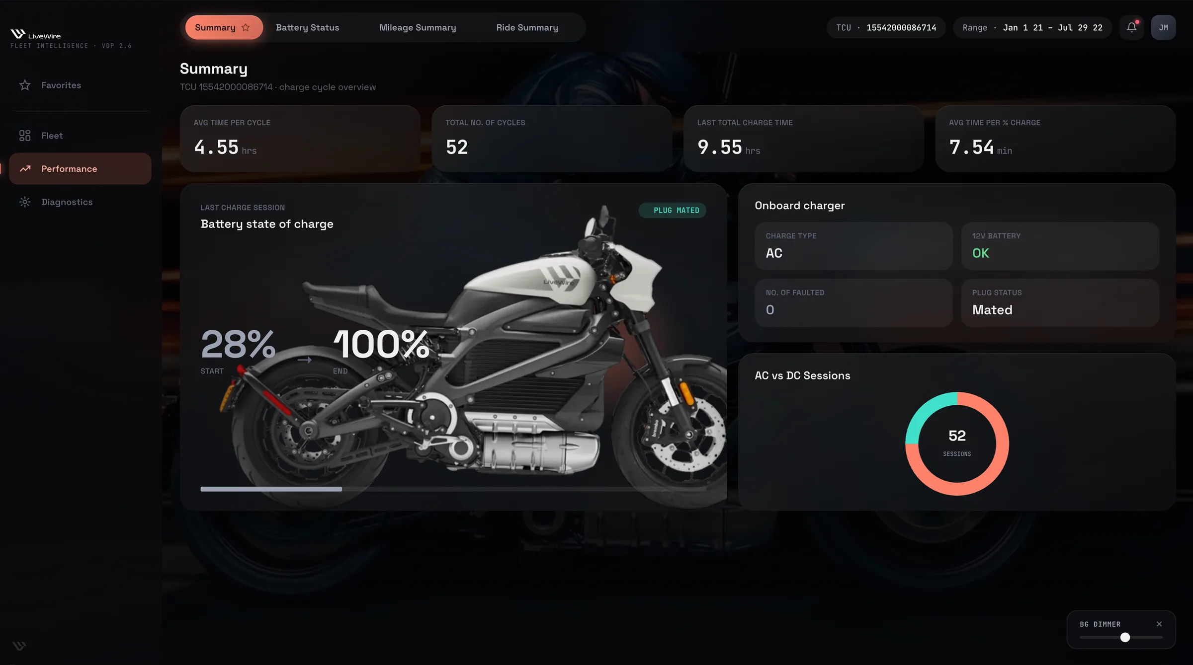 Livewire Redesigned Metrics & Data Detail View