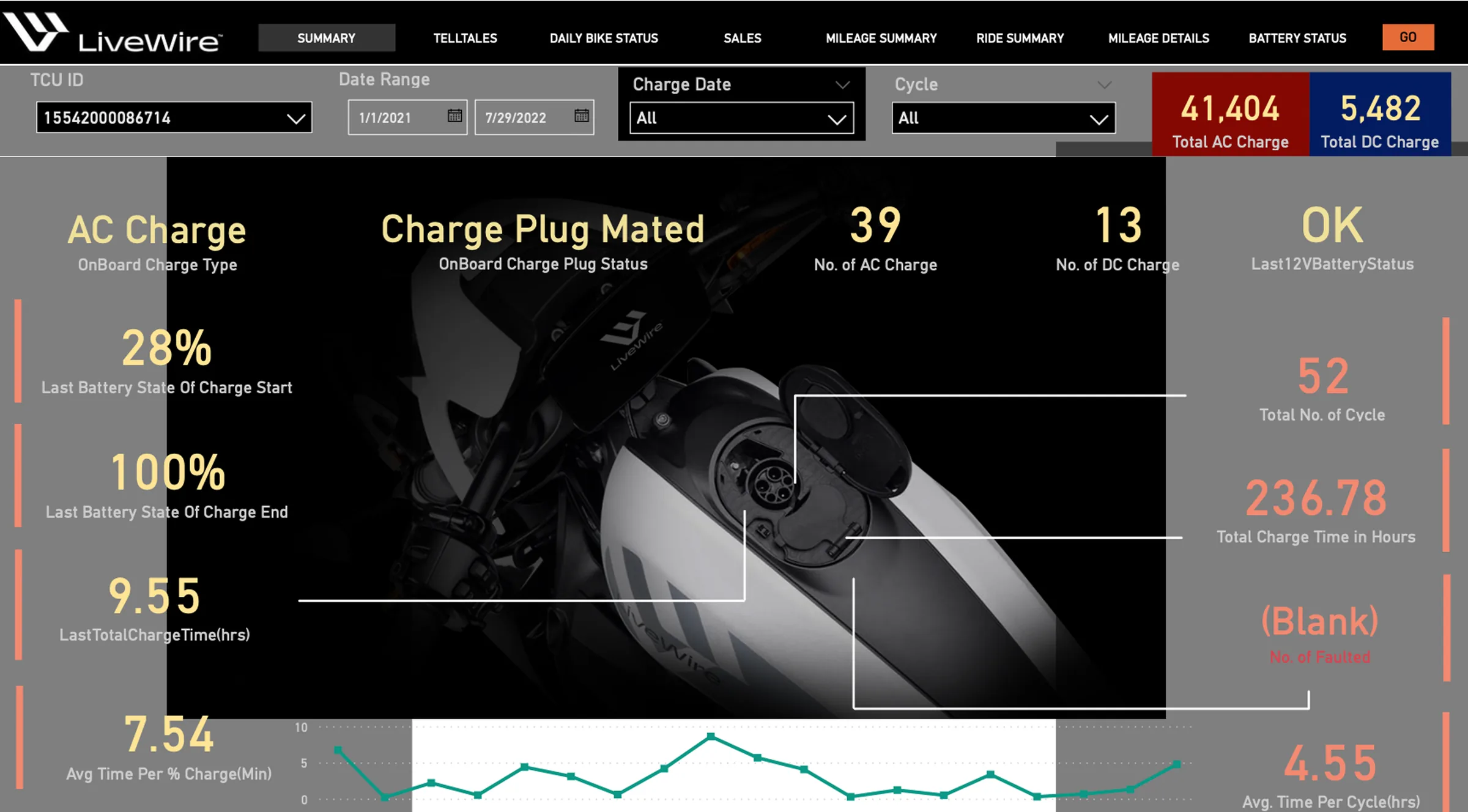 Legacy Power BI Livewire Dashboard View 1